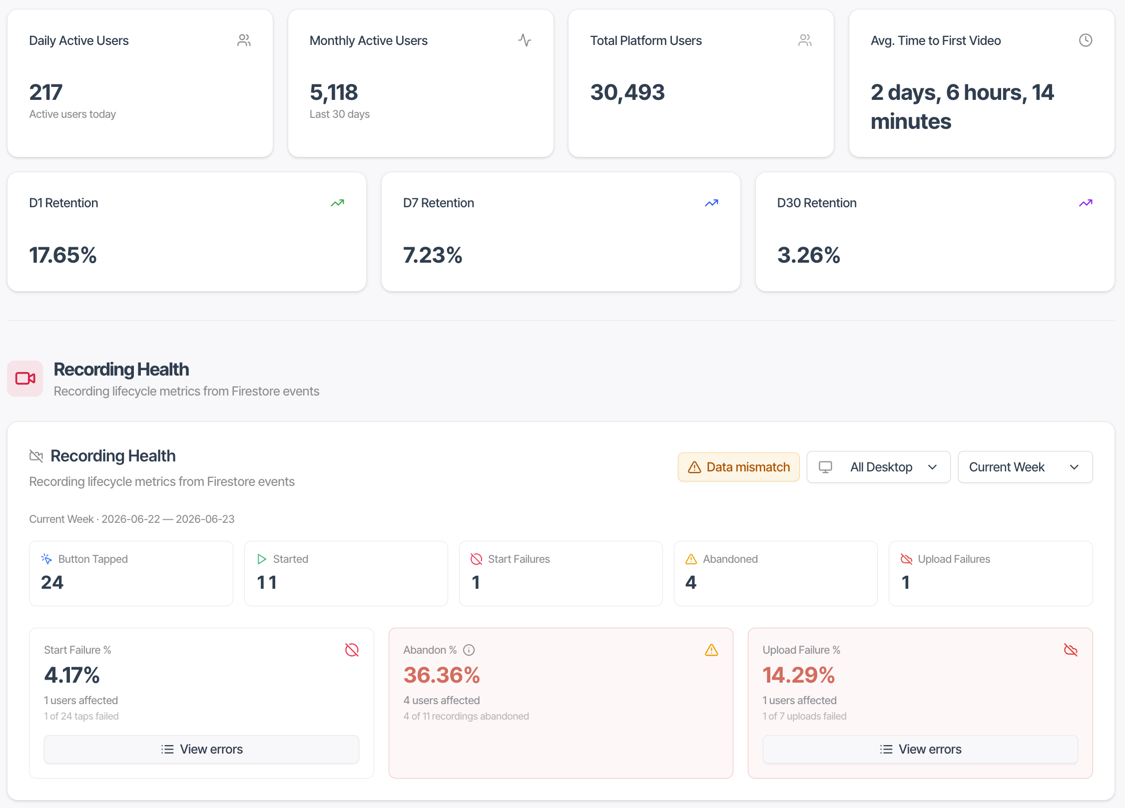 Boom Analytics Dashboard
