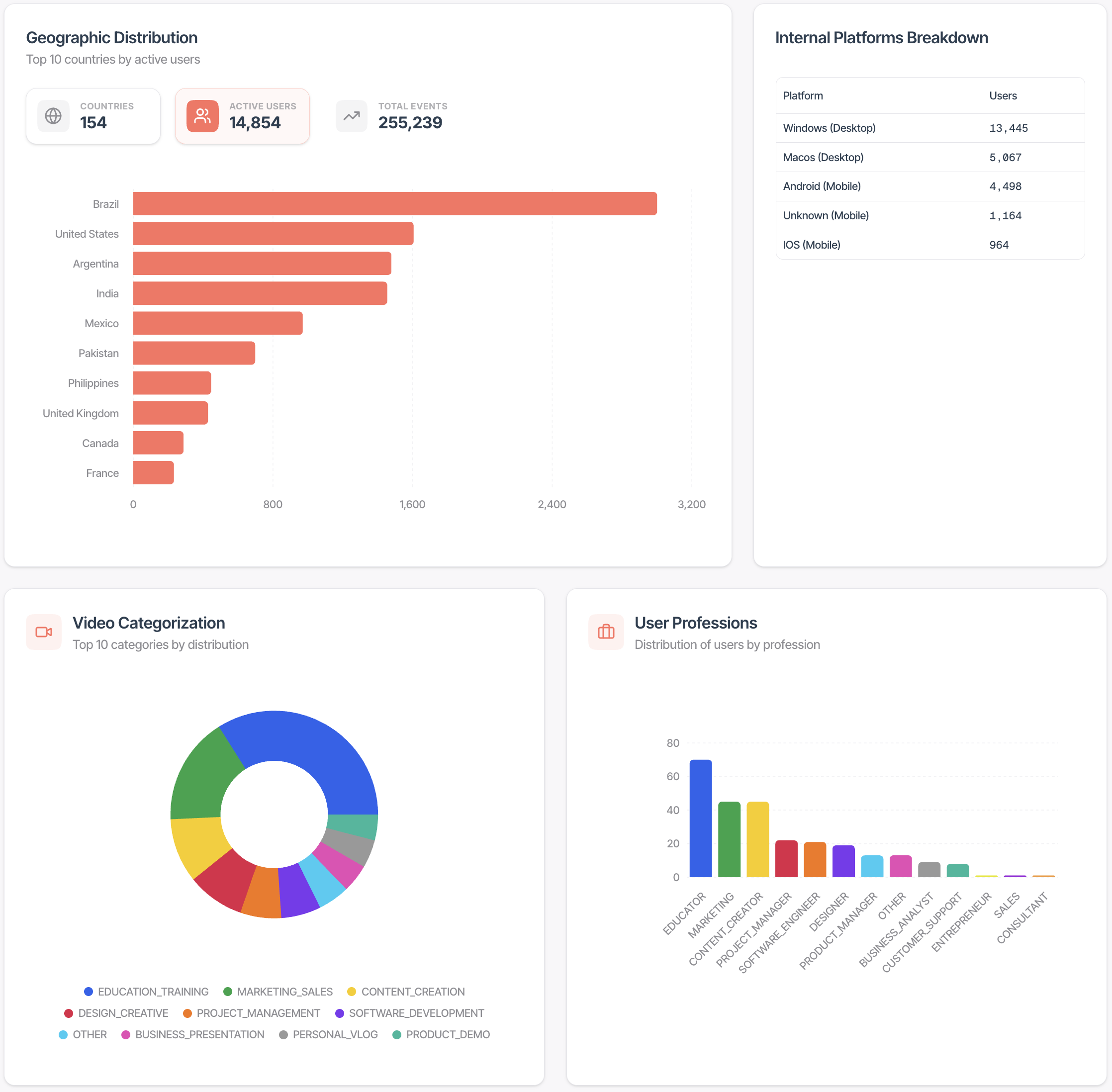 Boom Web Interface