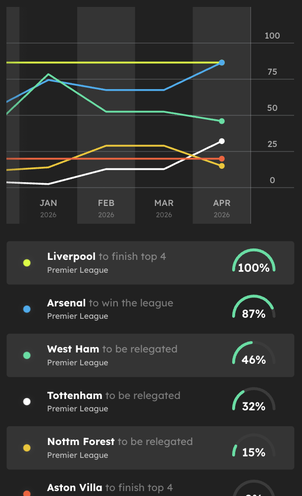 Machine Football Mobile View
