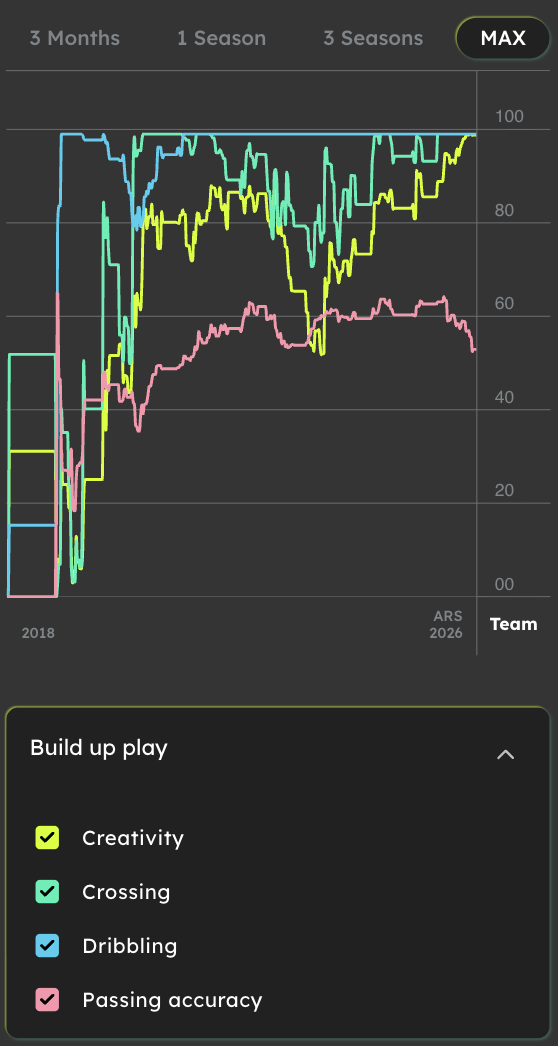 Machine Football Mobile Stats