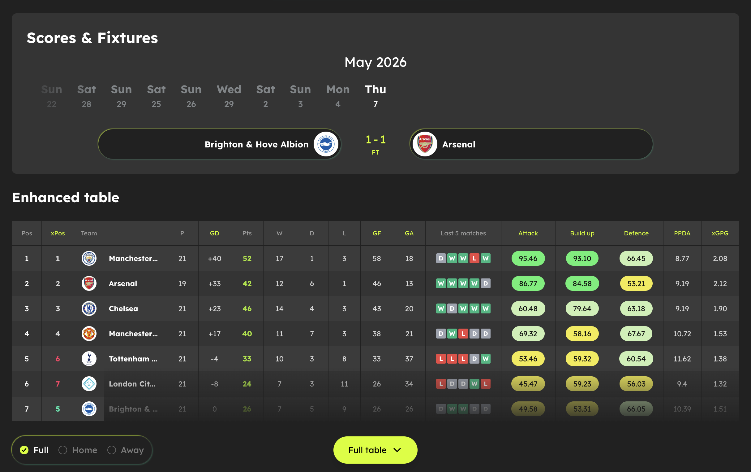 Machine Football Dashboard