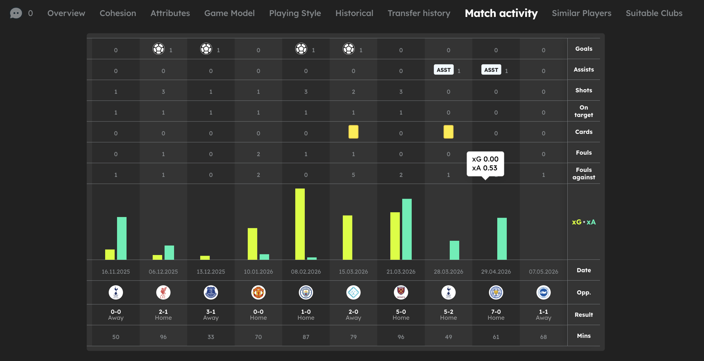 Machine Football Analytics
